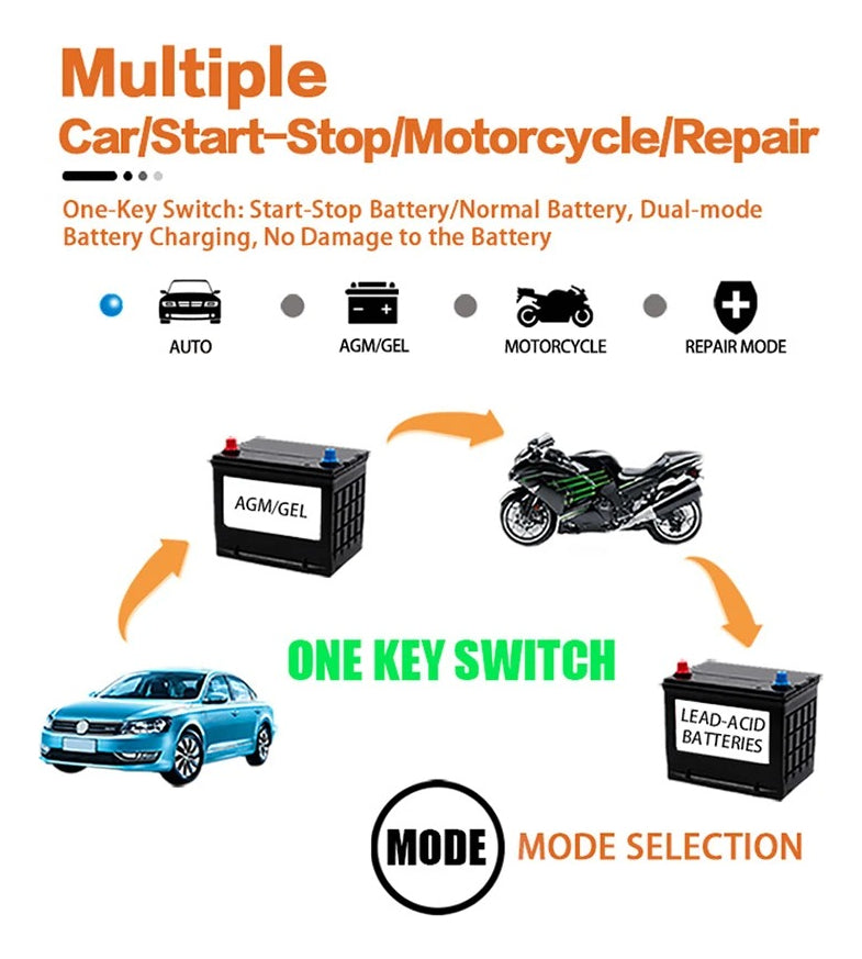 Cargador De Batería Inteligente Y Rápido De 12v 8a 24v