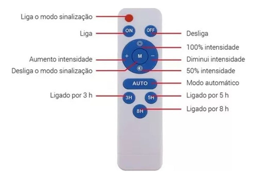 Foco Solar Exterior 1200w Luminaria + Soporte + Contro