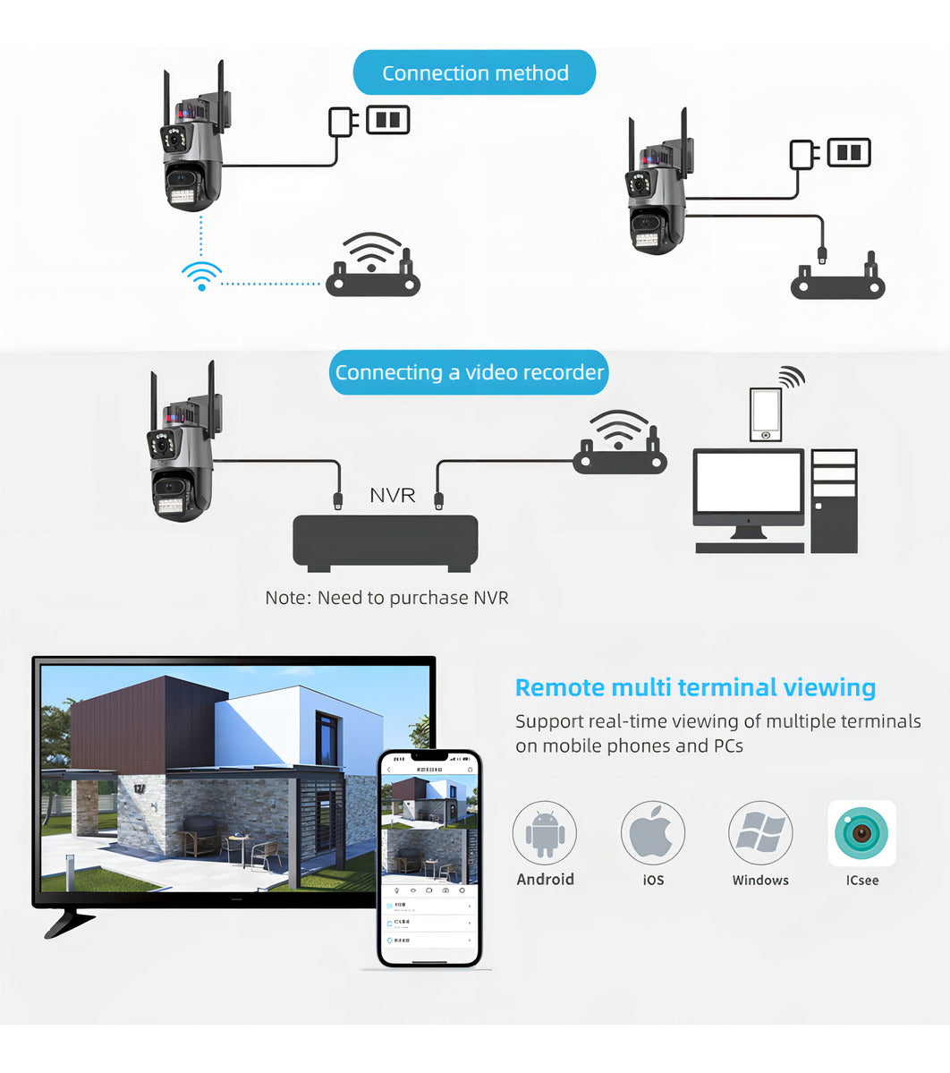 Cámara Domo Wifi Doble Lente Full Hd Con Alarma Seguimiento Hlc