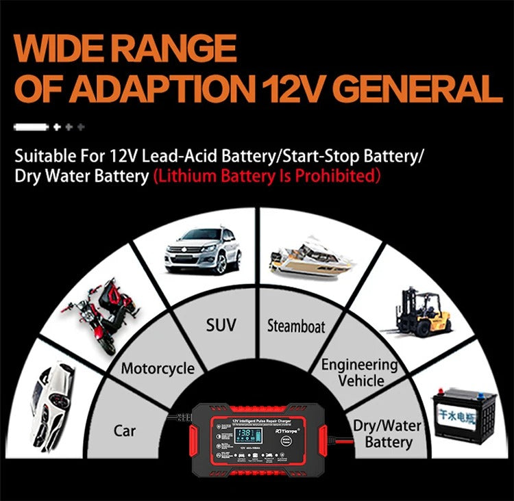 Cargador De Batería Inteligente Y Rápido De 12v 8a 24v
